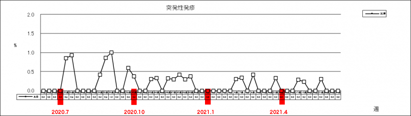 突発性発疹