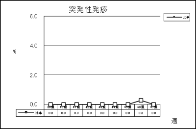 突発性発疹