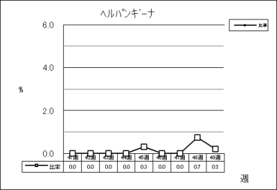 ヘルパンギーナ