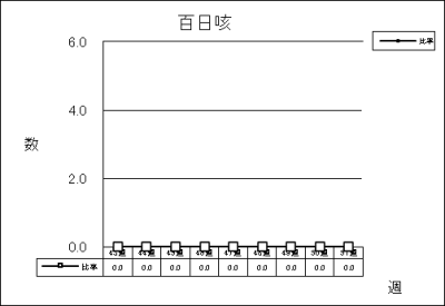 百日咳