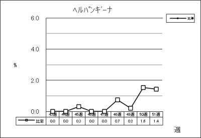 ヘルパンギーナ