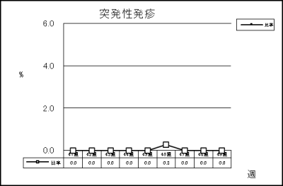 突発性発疹