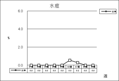 水痘