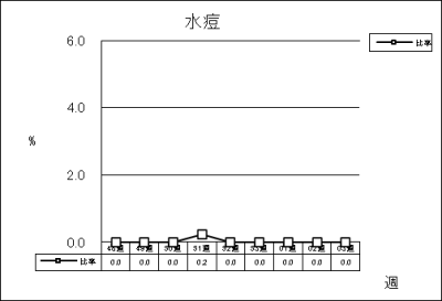 水痘