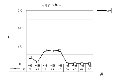 ヘルパンギーナ