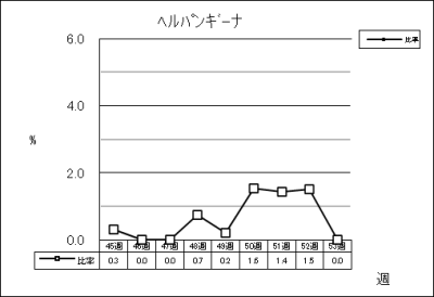 ヘルパンギーナ