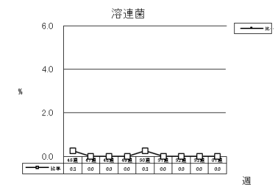 溶連菌