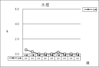 水痘