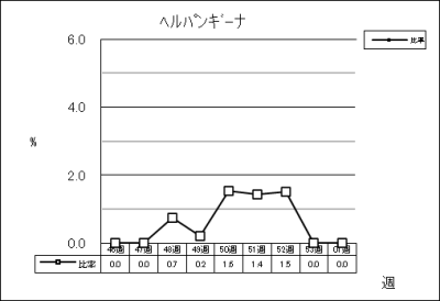 ヘルパンギーナ