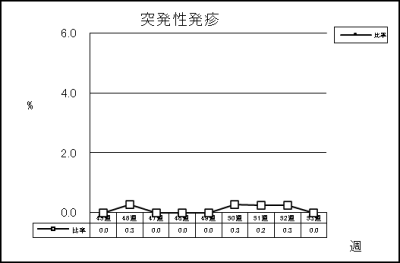 突発性発疹