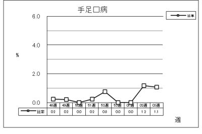 手足口病