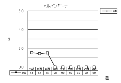 ヘルパンギーナ