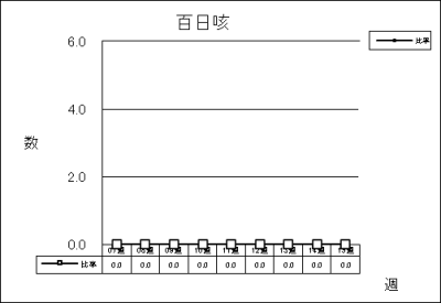 百日咳