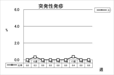 突発性発疹