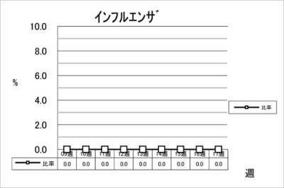 インフルエンザ