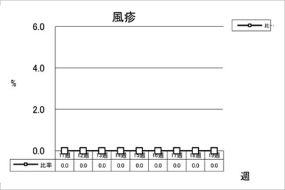 風疹