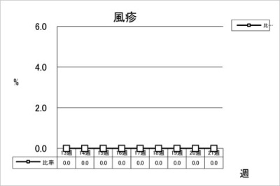 風疹