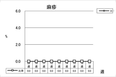 麻疹