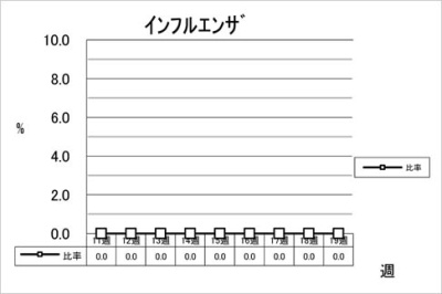 インフルエンザ