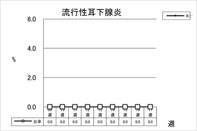 流行性耳下腺炎