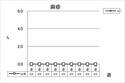 麻疹