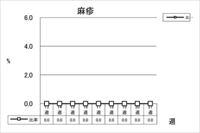 麻疹