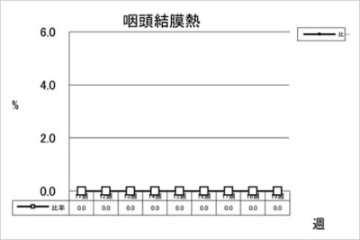 咽頭結膜熱