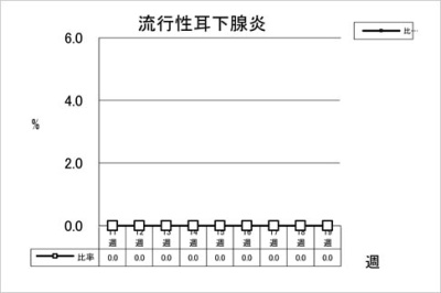 流行性耳下腺炎