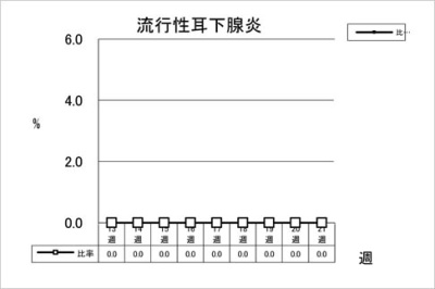 流行性耳下腺炎