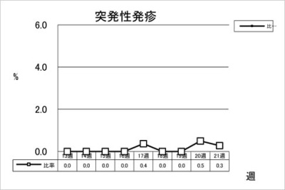 突発性発疹