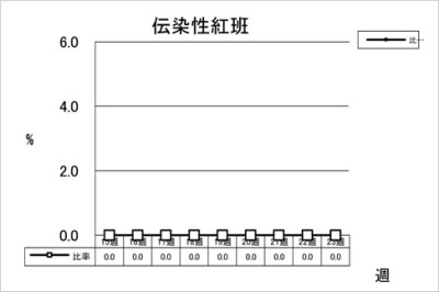 伝染性紅班