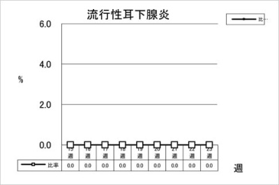 流行性耳下腺炎