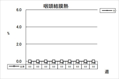 咽頭結膜熱