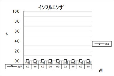 インフルエンザ