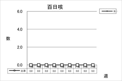 百日咳