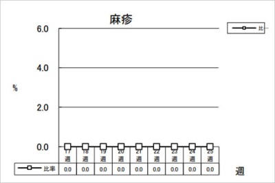 麻疹