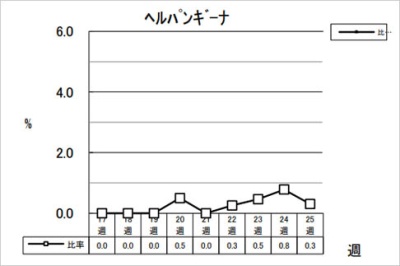 ヘルパンギーナ