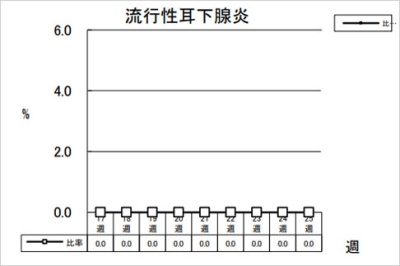 流行性耳下腺炎