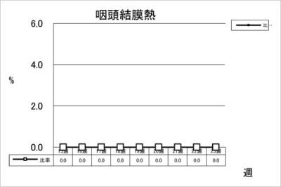 咽頭結膜熱