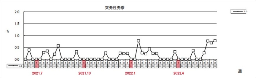 突発性発疹