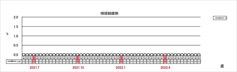 咽頭結膜熱