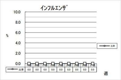 インフルエンザ