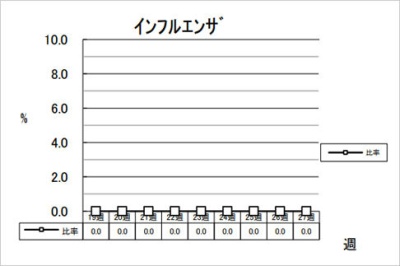 インフルエンザ