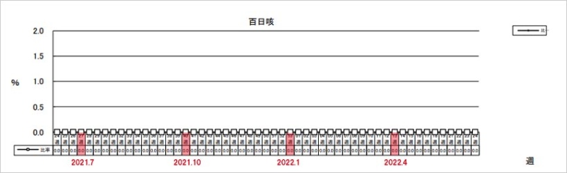 百日咳