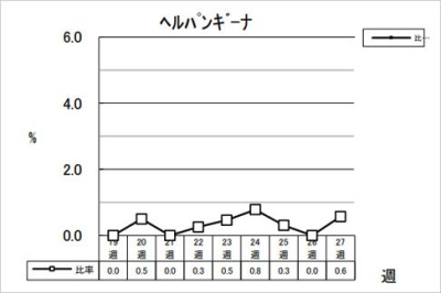 ヘルパンギーナ