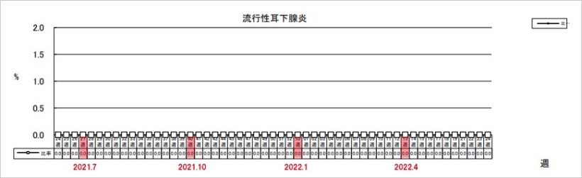 流行性耳下腺炎