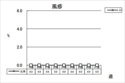 風疹