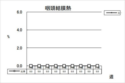 咽頭結膜熱