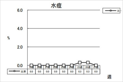 水痘