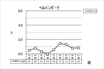 ヘルパンギーナ